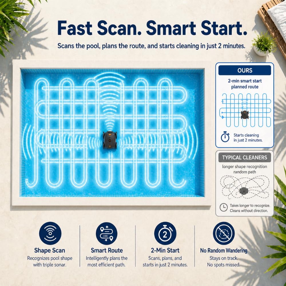 Cordless Robotic Pool Cleaner – Remote Underwater Direct Control, 4-Motor 4WD, Dual Brush & Suction, Smart Navigation, Auto-Park, Floor Wall Waterline, Inground & Above Ground Pools